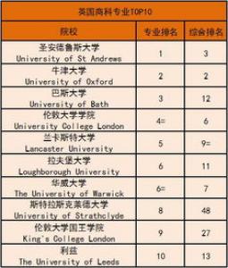 什么时候申请英国留学最合适?