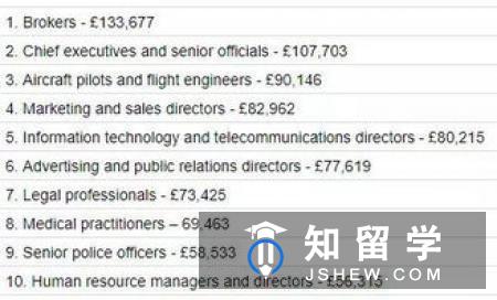 盘点英国留学研究生申请材料