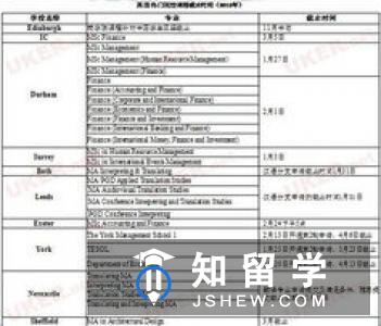 盘点英国留学研究生申请材料