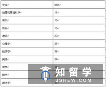 2018英国斯望西大学研究生申请条件