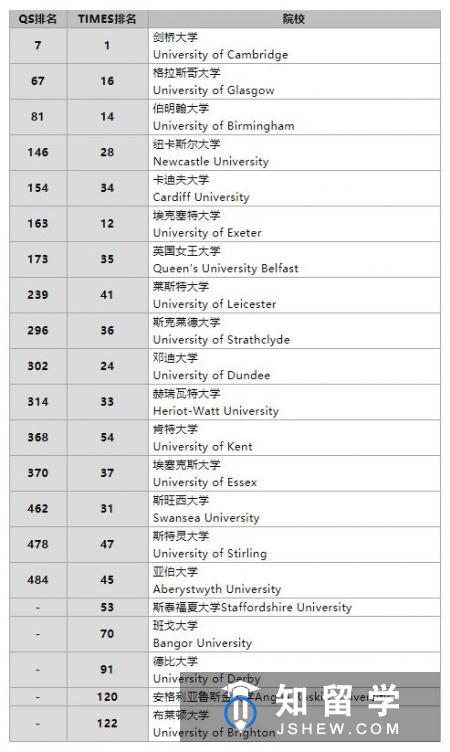 自考生去英国留学申请条件有哪些?