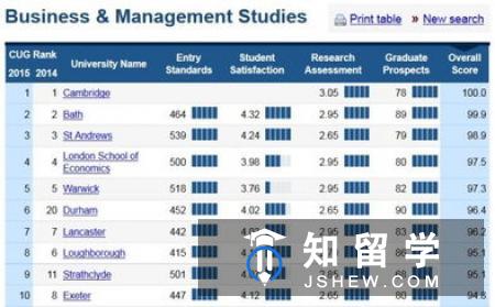 拉夫堡大学商学院夏令营火热申请中